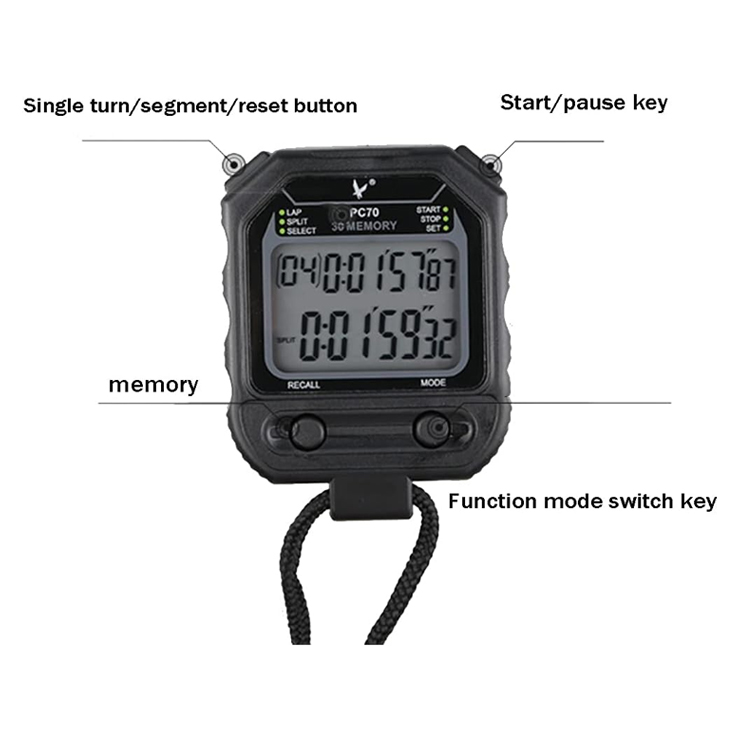 Stop Watch (30 Persons) - Image 2