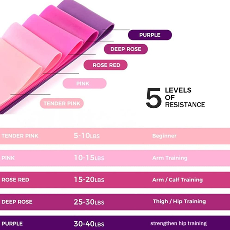 Exercises Mini Band (Set of 5) Pink - Image 2