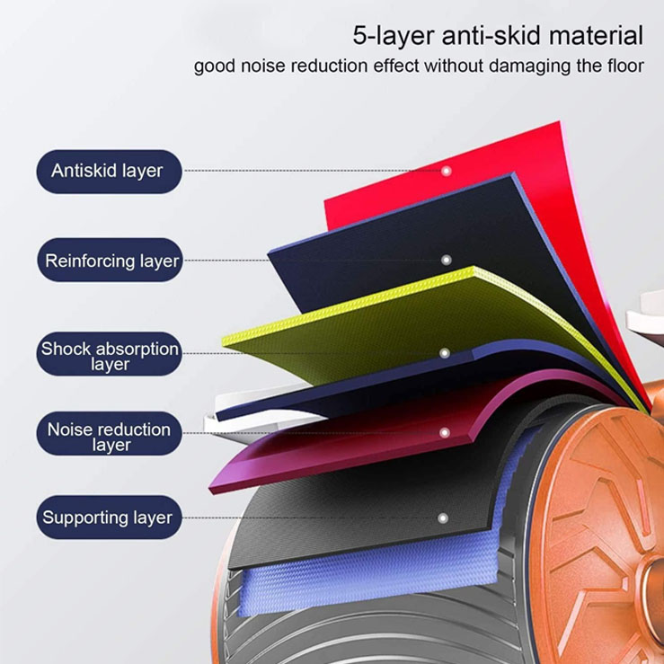 Abdominal Wheel with Elbow Support - Image 5